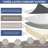 Outdoor Furniture Cushions with Removable Covers - Set of 6 (3 Seat & 3 Back) 22x24x4 Inch Patio Pillows - Belord