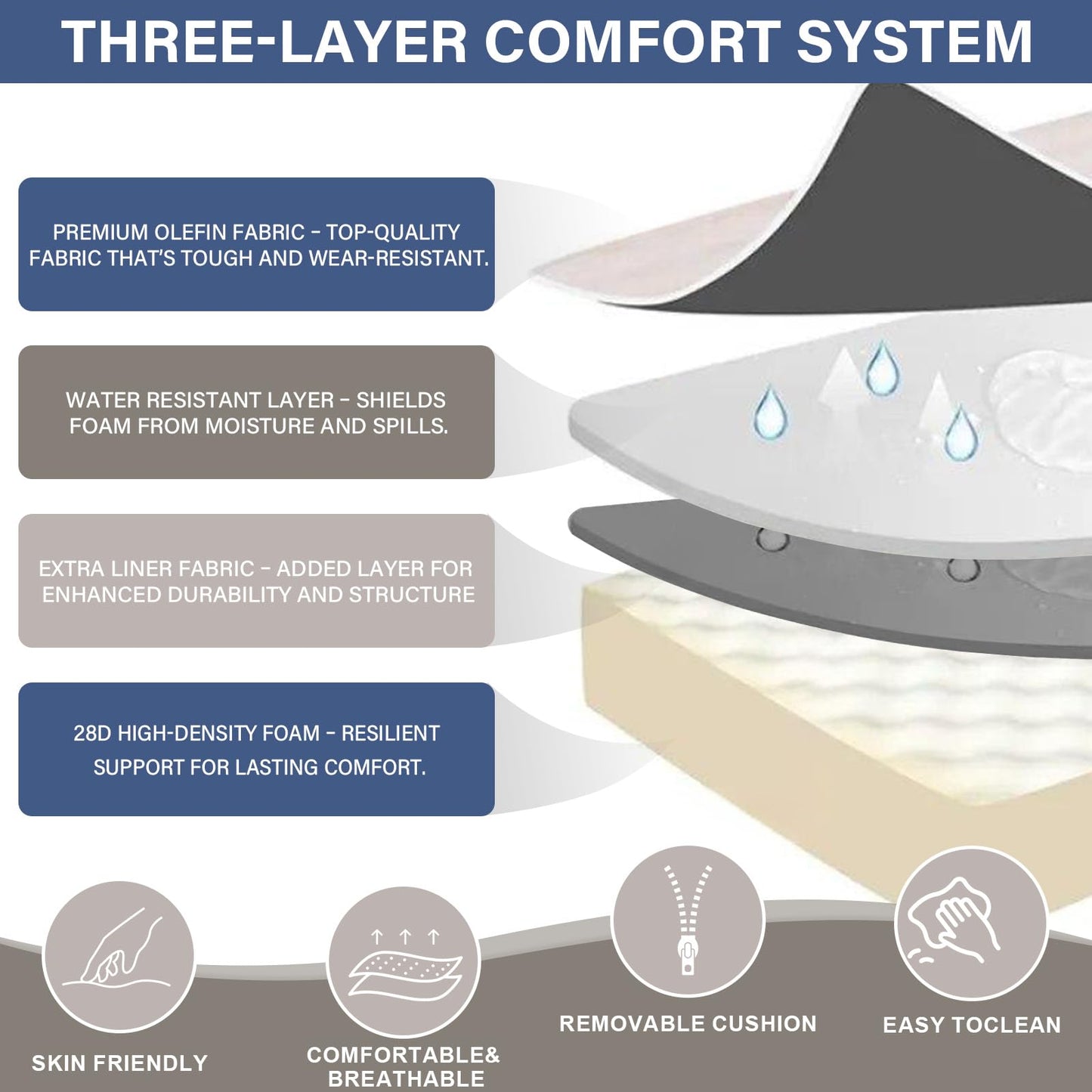 Luxury 8-Pc Patio Cushion - 4 Seat + 4 Back Cushions with Removable Sunbrella Covers, 22x24x4 Inch