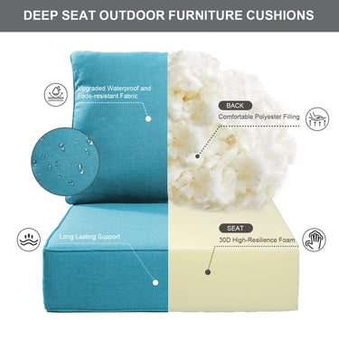2 Set Outdoor Cushion, High Back and Deep Seating, 6" H x 24" W x 24" D - Belord