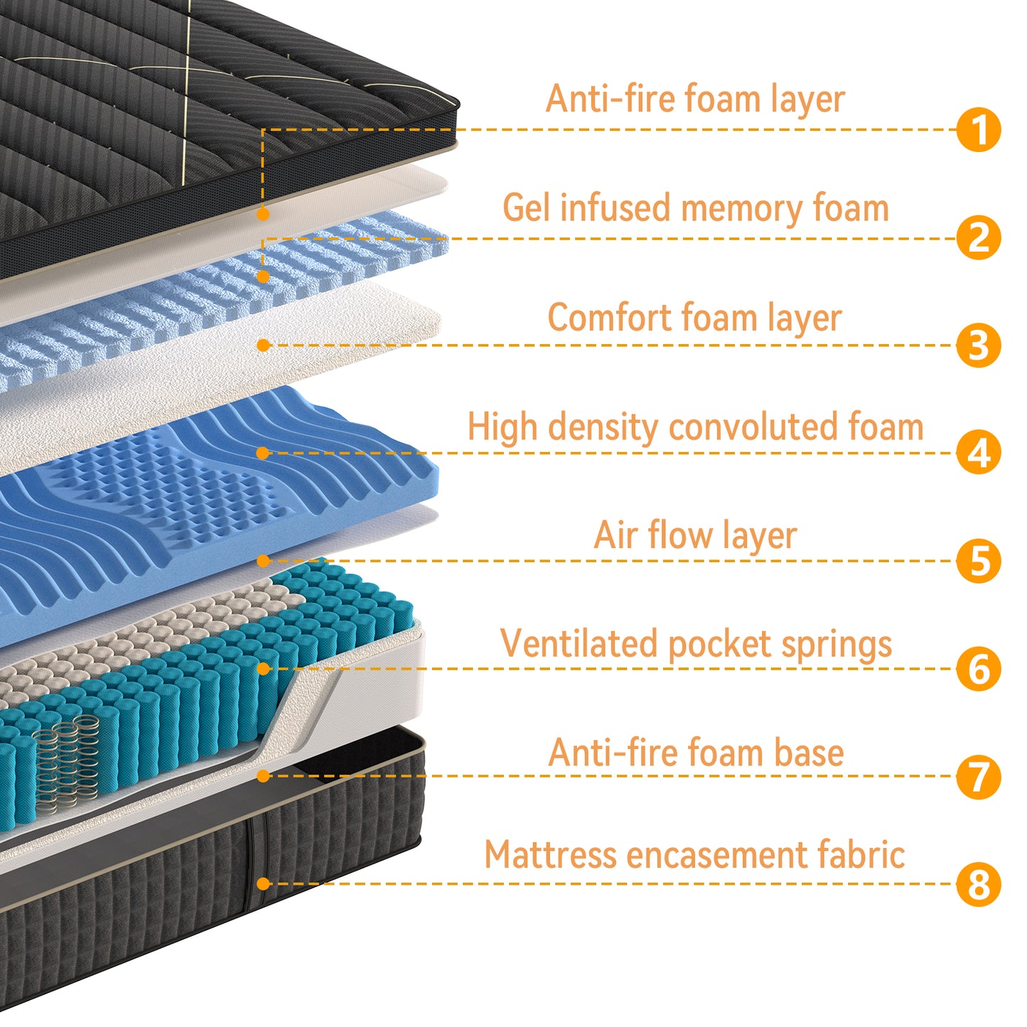 12 Inch Hybrid Mattress in Twin, Full, Queen, King - Medium Firm Support with Memory Foam and Springs